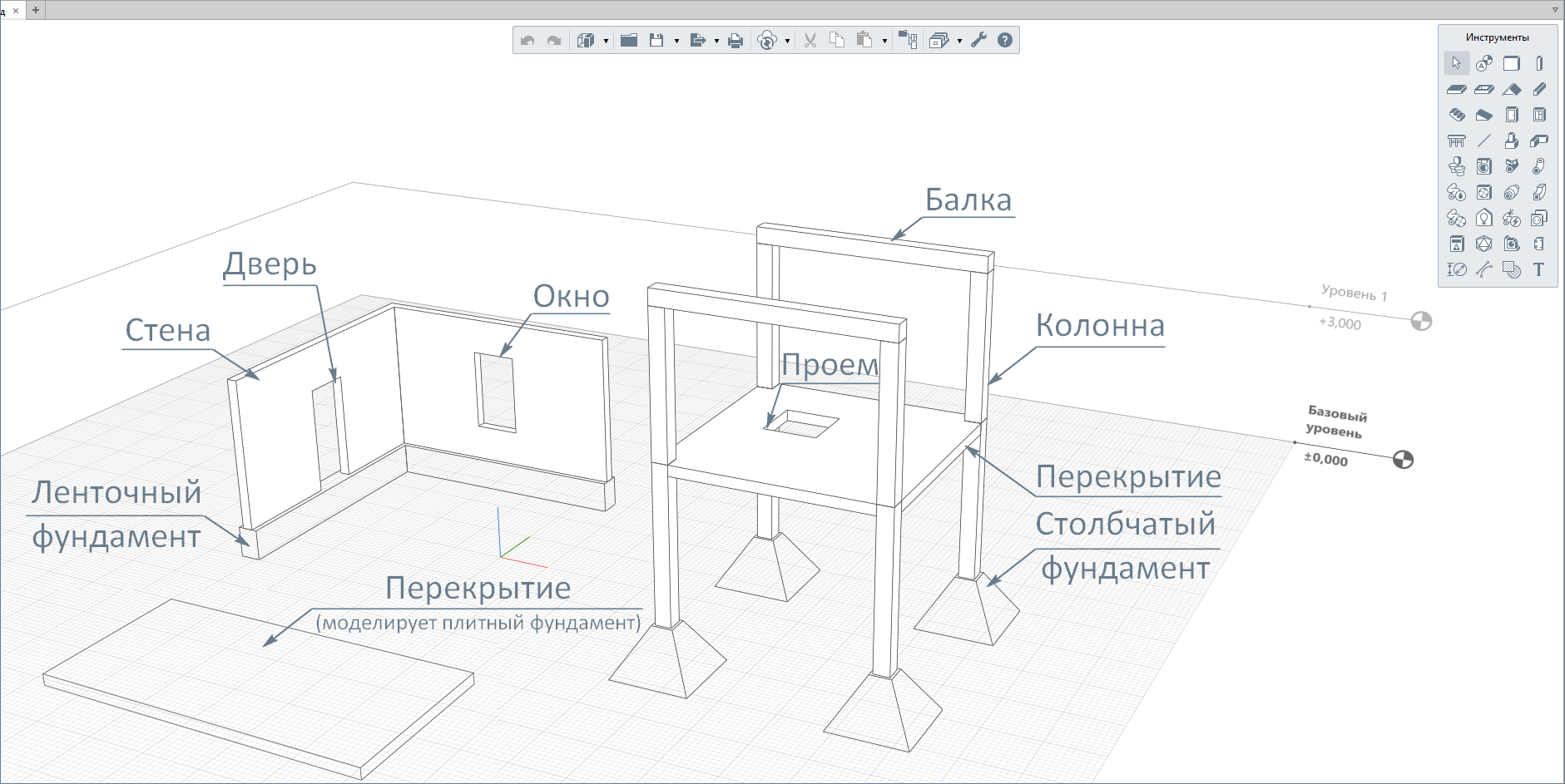 В каких случаях проектируется несимметричный фундамент