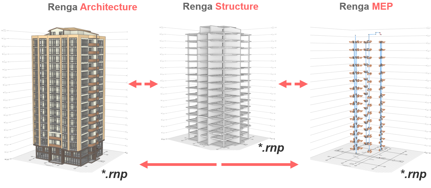 Ренга. Ренга программа. Renga архитектура. Renga Architecture логотип.