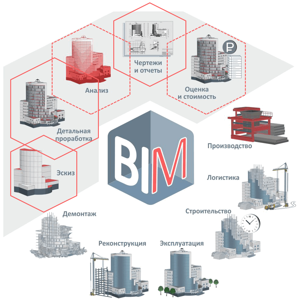 Типовые bim проекты